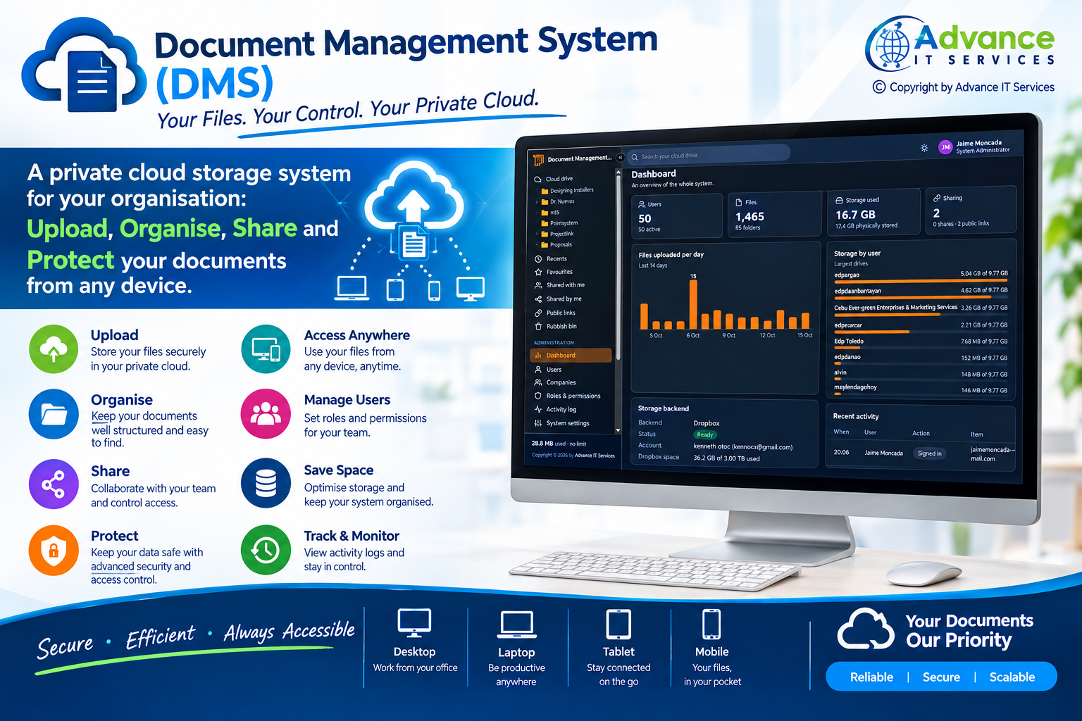 Document Management System (DMS)